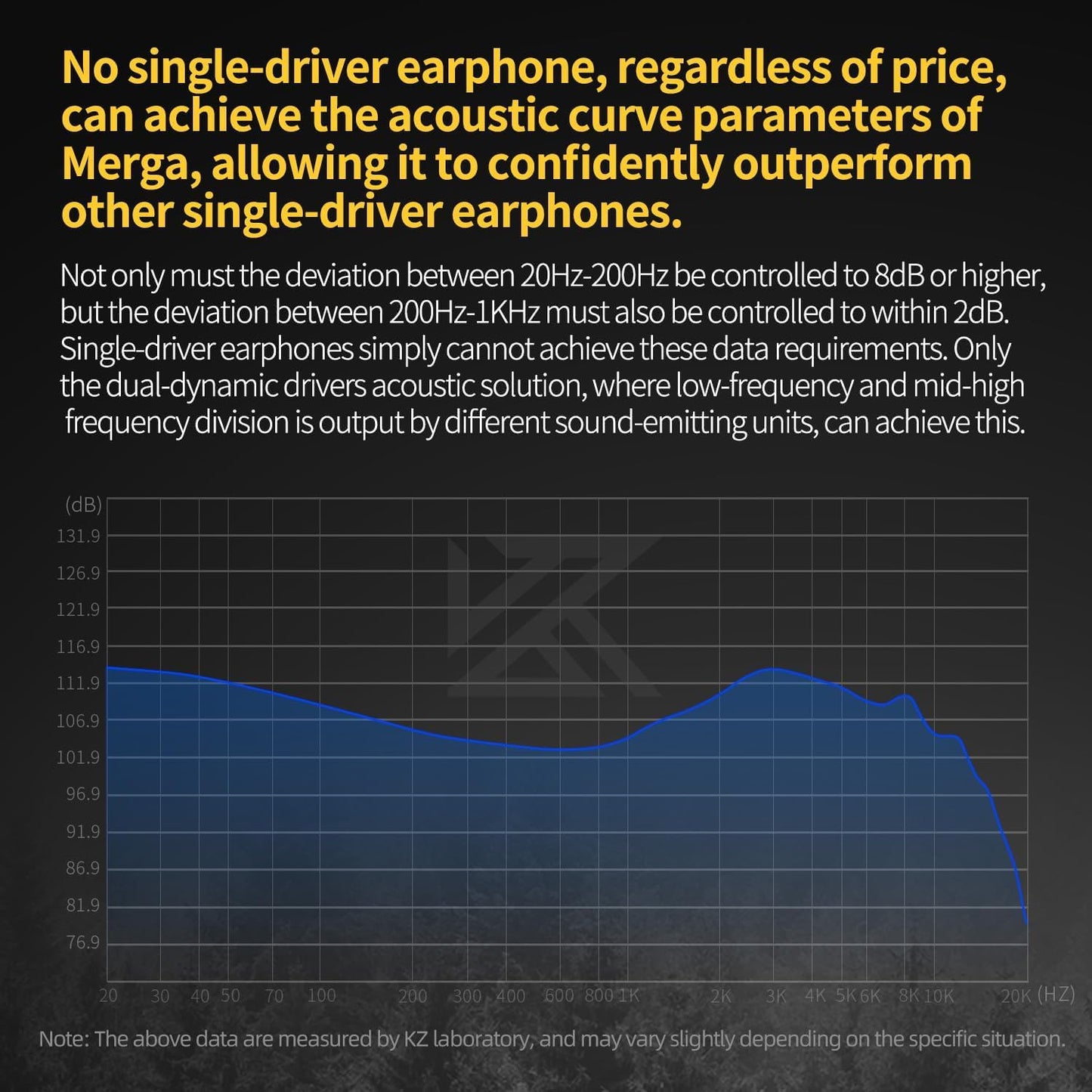 CASON KZ Merga IEM Wired Earphones | in-Ear Monitor Headphones with HiFi Deep Bass & Noise Isolation| Gaming Earphones with Mic & Dynamic Driver Silver Plated Detachable Cable for Audiophile