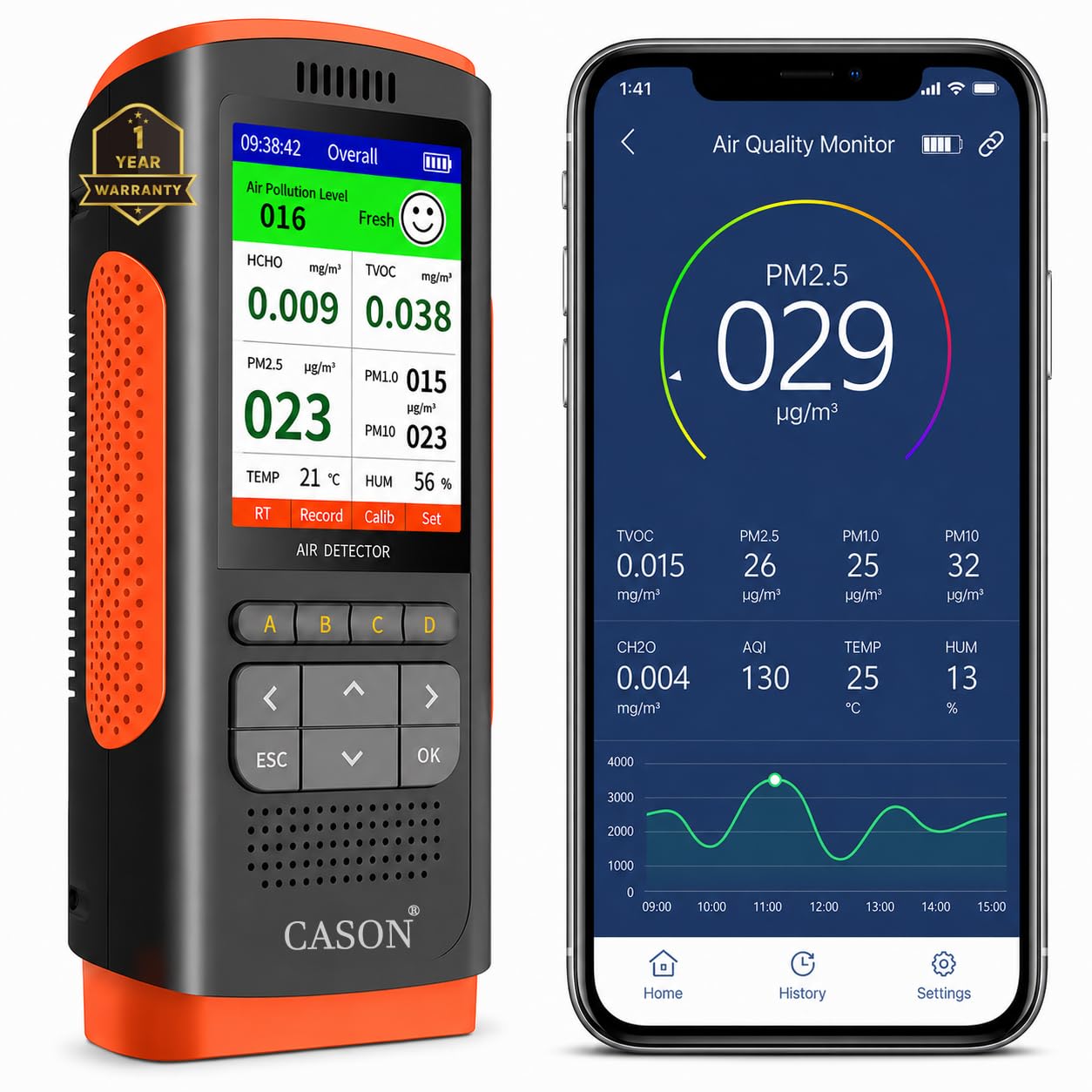 Cason Digital Air Quality Monitor for Home with App, AQI Meter with Real-Time PM2.5 Sensor, Temperature & Humidity Display, Indoor Air Quality Meter, Pollution Measuring Device