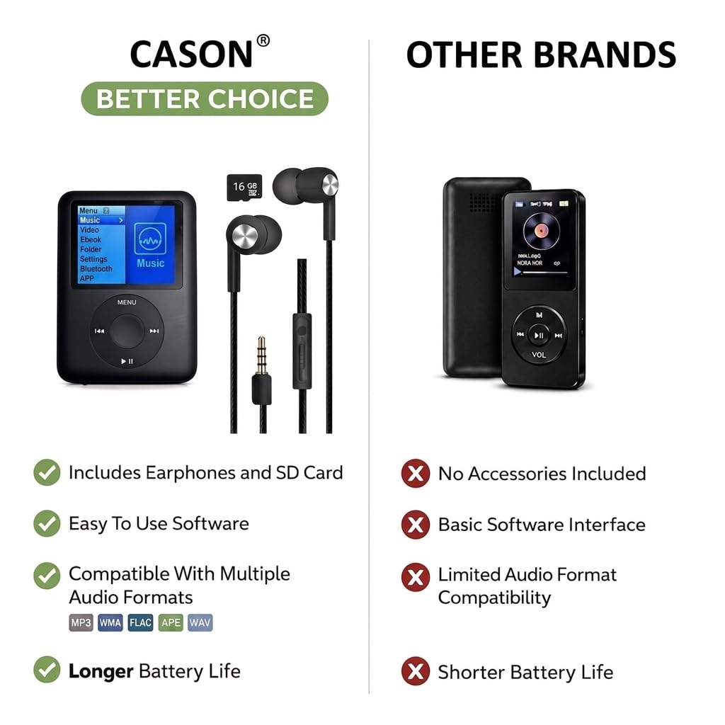 Cason 16GB Mini MP3 Music Player with Bluetooth & Voice Control Earphones, Video Playback,Pocket-Sized MP3 Player for Music,Voice Recording,FM Radio,E-Book Reader -Expanded Up to 128GB