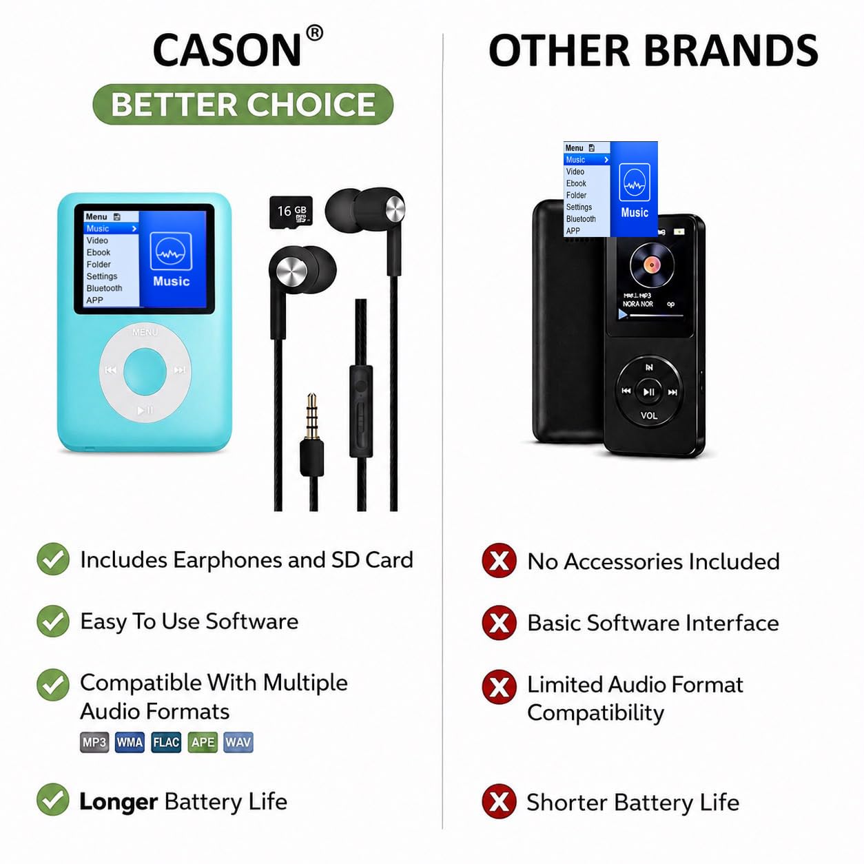 Cason 16GB Mini MP3 Music Player with Bluetooth & Voice Control Earphones, Video Playback,Pocket-Sized MP3 Player for Music,Voice Recording,FM Radio,E-Book Reader -Expanded Up to 128GB