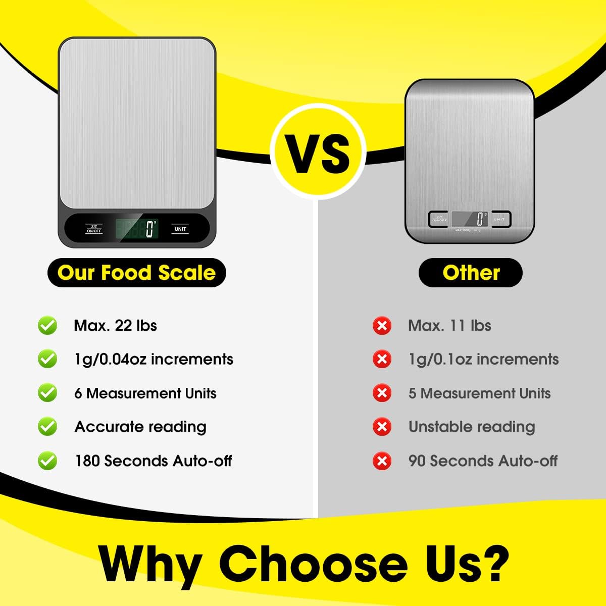 Cason Steel Digital Food Weighing Scale upto 5 kg,Kitchen Scale for Home Use, Accurate Food Measuring for Diet, Weight Machine for Food with Tare Function, LCD Display & SS Platform(Black)