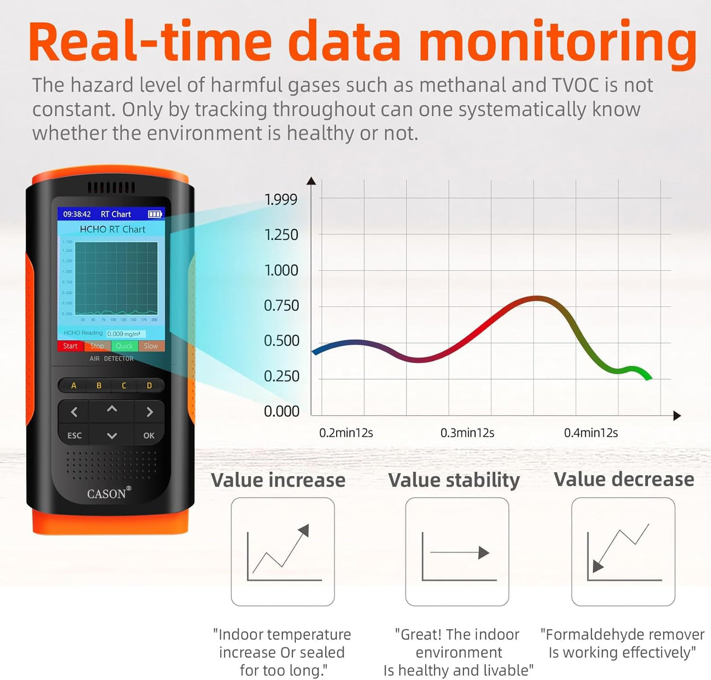 Cason Digital Air Quality Monitor for Home with App, AQI Meter with Real-Time PM2.5 Sensor, Temperature & Humidity Display, Indoor Air Quality Meter, Pollution Measuring Device