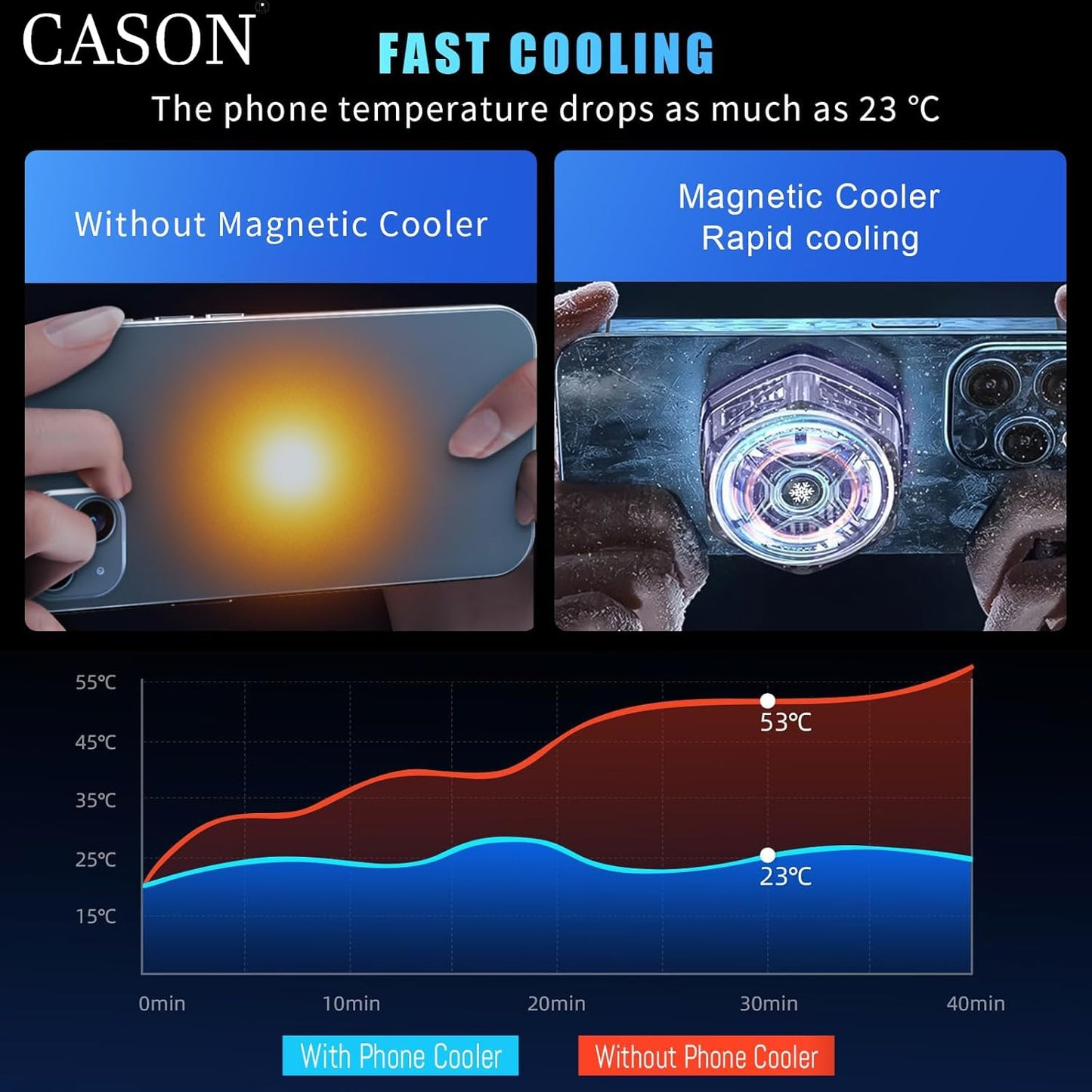 Cason Phone Cooler for Gaming – MagSafe + Clamp Mounting| Mobile Cooling Fan for iPhone & Android with RGB Light & Semi conductor|Reaches -9°C |Dual Mode Mobile Gaming Cooler with Temperature Display