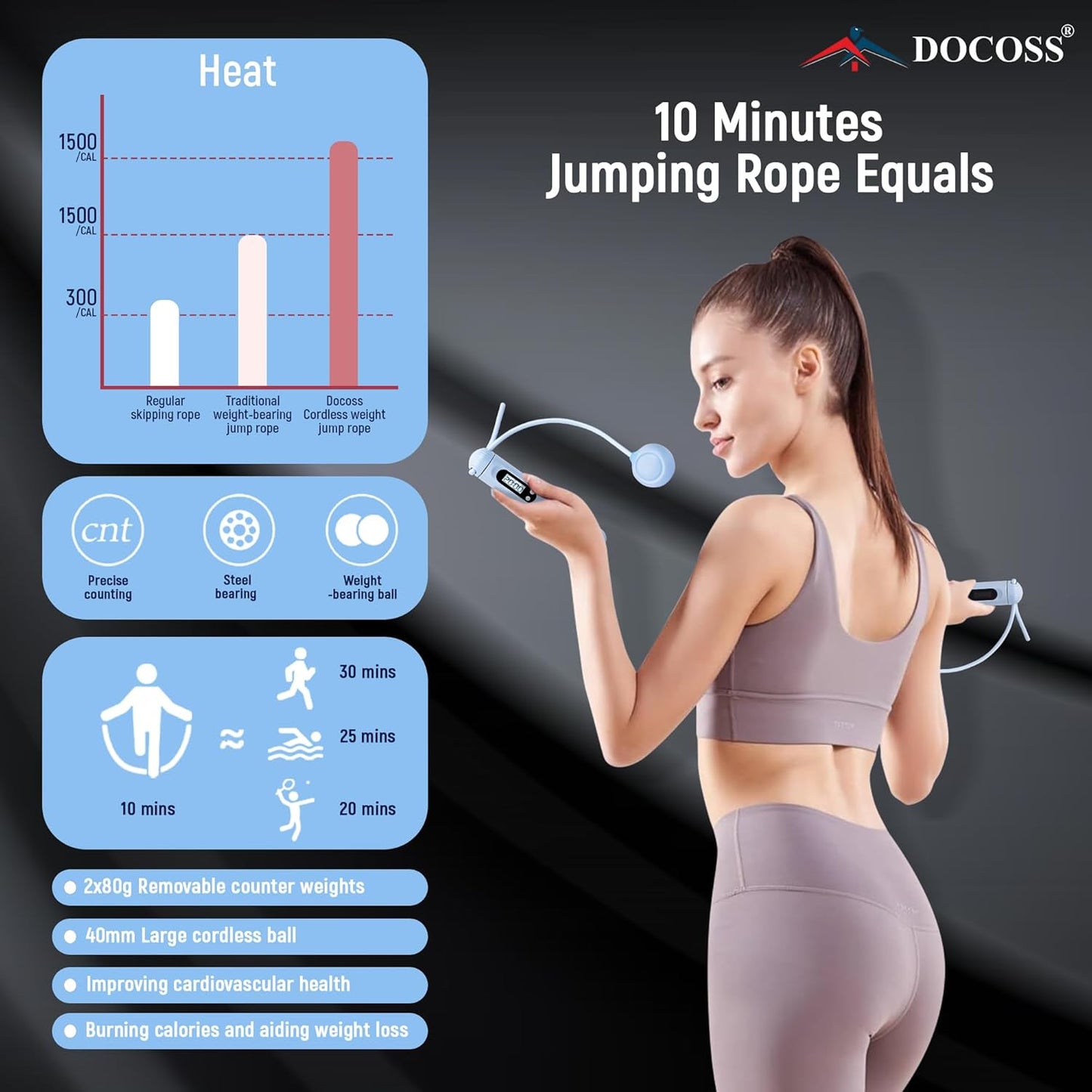 Cason Professional Skipping Rope With Counter for Man,Women,Kids/Sports Speed Skipping Rope With Adjustable Weighted Jump Rope( NO App (only Counter)