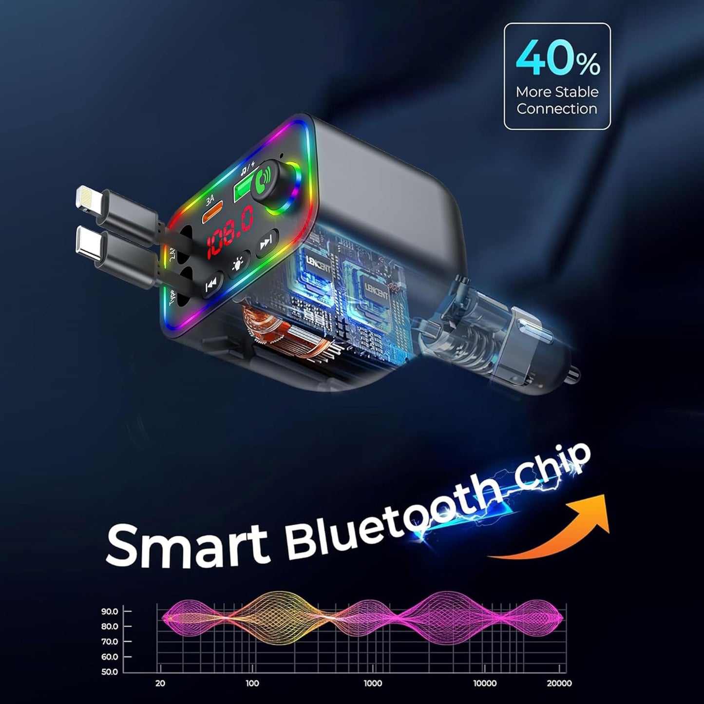 Cason Car Charger 120W Type-C Fast Charging with Bluetooth FM Transmitter- 4-in-1 Retractable Car Mobile Charger Cable with 2 USB Port, with LED Display for iPhone, Android Smartphone (Retractable)