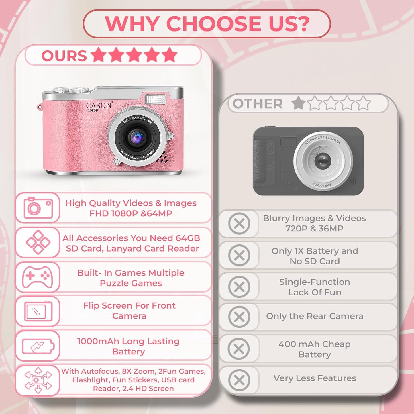 Cason 48MP Digital Camera for Kids-Real Photo & Video Mini Camera for Photography 2.4” Rotating Screen, Built in Games Kids Cameras for 5-15 Years Girls & Boys(Upto 64GB Memory)
