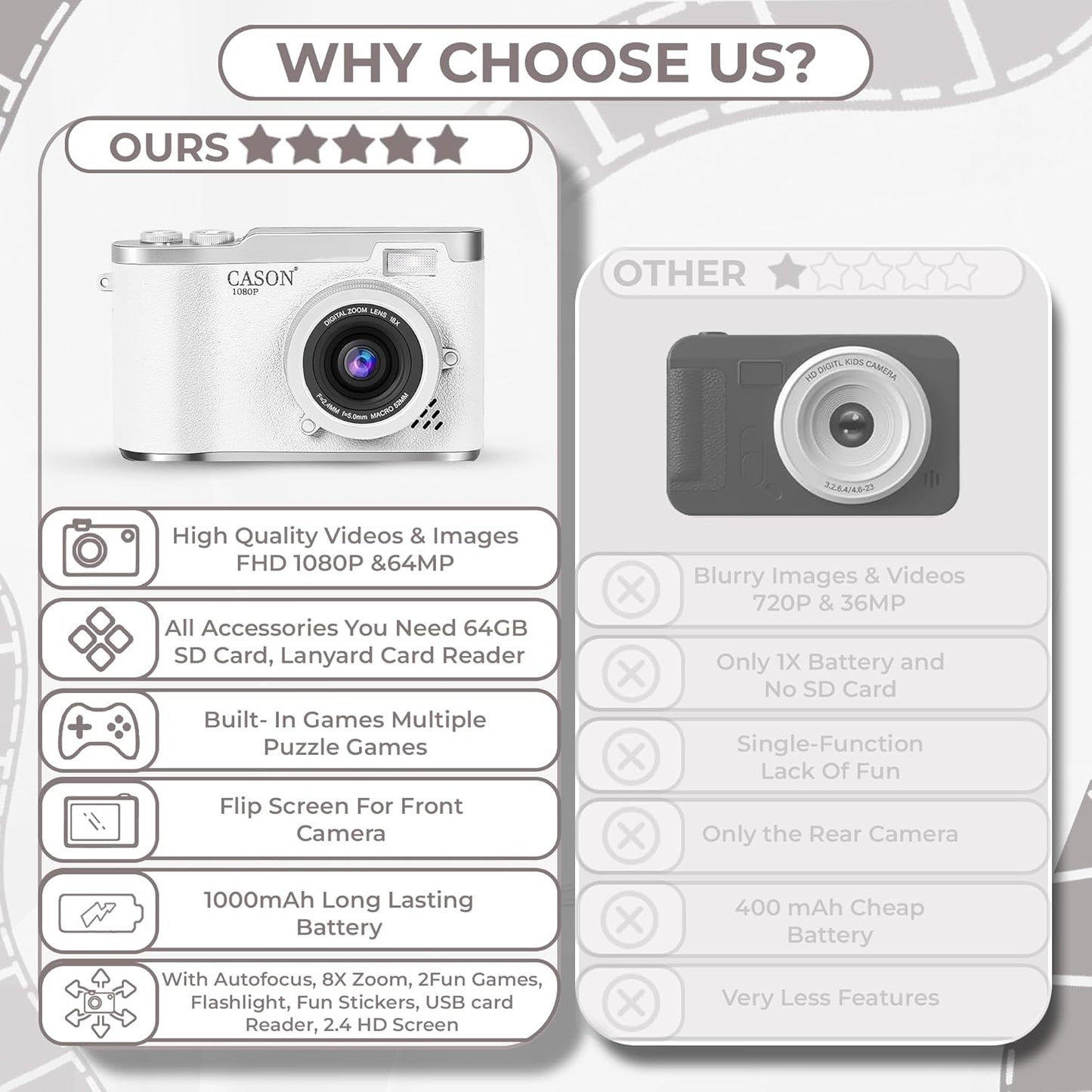 Cason 48MP Digital Camera for Kids-Real Photo & Video Mini Camera for Photography 2.4” Rotating Screen, Built in Games Kids Cameras for 5-15 Years Girls & Boys(Upto 64GB Memory)