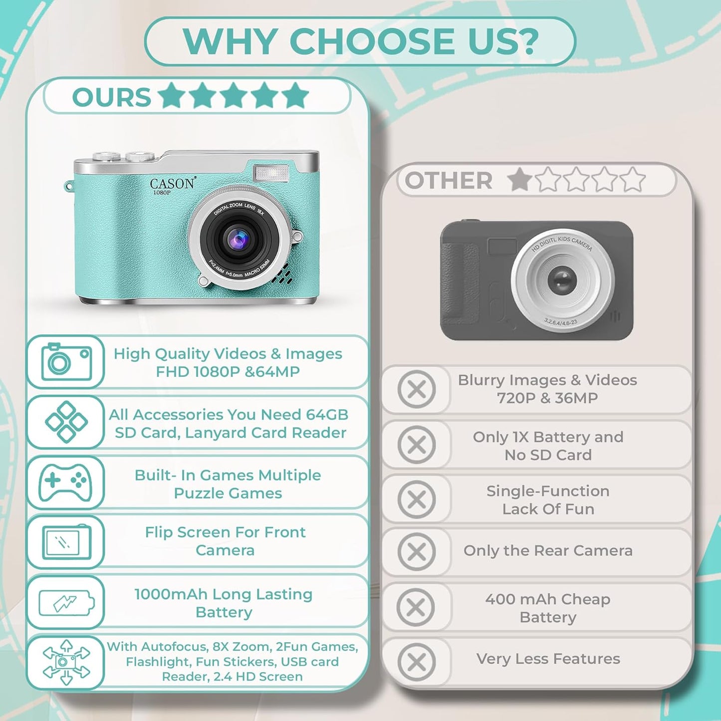 Cason 48MP Digital Camera for Kids-Real Photo & Video Mini Camera for Photography 2.4” Rotating Screen, Built in Games Kids Cameras for 5-15 Years Girls & Boys(Upto 64GB Memory)